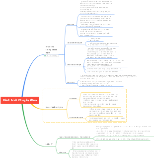 Vitus 21日行动计划（Hành trình 21 ngày Vitus）
