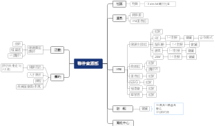 企業夥伴資源部合作渠道與活動執行藍圖