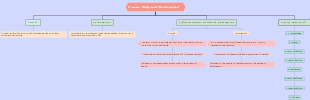 Human Body Growth and Development Mind Map