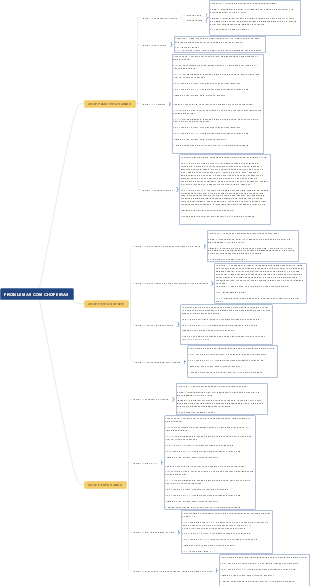 CHOPEIRAS's mind map