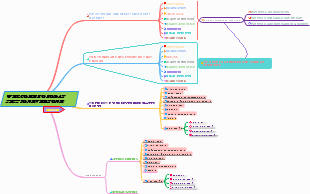 Session Planning Mind Map