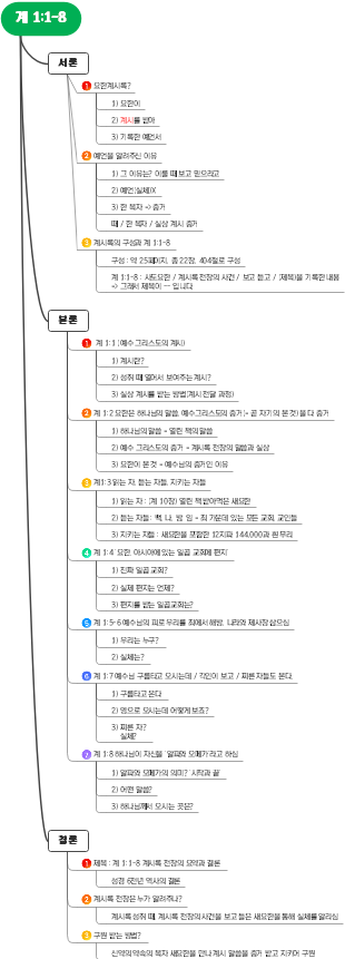 요한계시록 계 1장