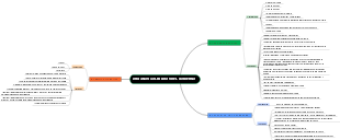 ORGANOS COLEGIADOS DEL GOBIERNO