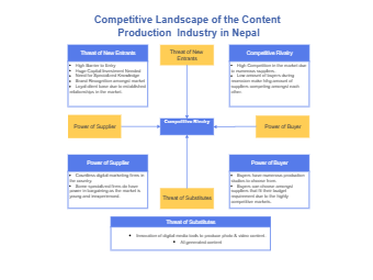Analysis of Content Production Industry in Nepal