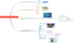 Information System: Success and Failure