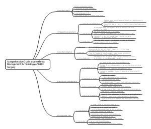 Comprehensive Guide to Anesthesia Management for Tetralogy of Fallot Surgery