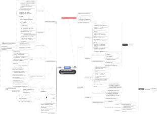 Cause of Cell Injury Mind Map