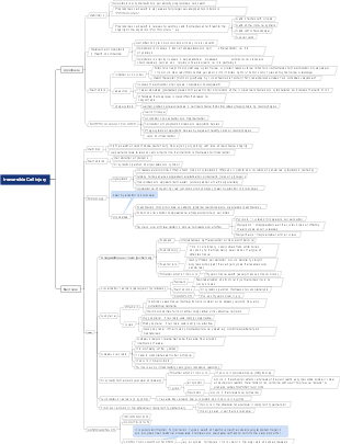 Irreversible Cell Injury Types Mind Map