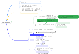 Drug Redistribution Mind Map