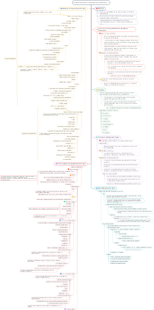 Drug Biotransformation And Drug Metabolism Mind Map