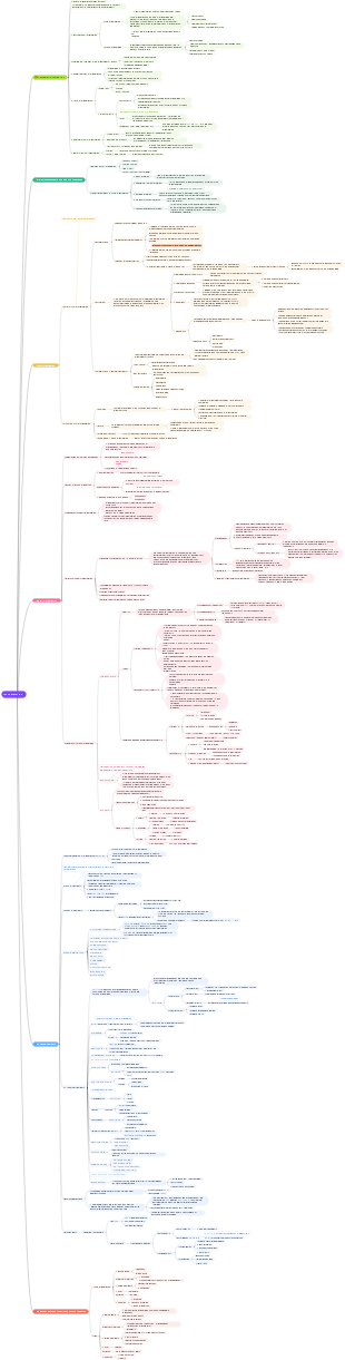 Inflammation Mind Map Depicting Multiple Causes