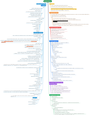 Myasthenia Gravis | Mind Map - EdrawMind