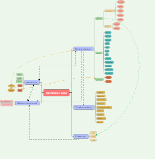 Ročné plánovanie a orientácia v čase