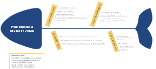 Problemas de la Educación Actual