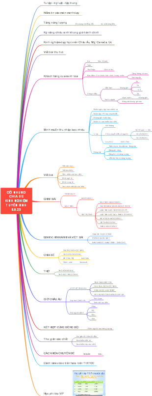 Cổ Nhung Chia Sẻ Kinh Nghiệm Tuyển Sinh 9.9.23