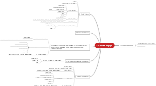 The Structure of ITC AG Homepage