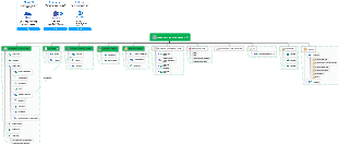 Optimizing Corporate Communication with Travel Connect's Intranet Structure