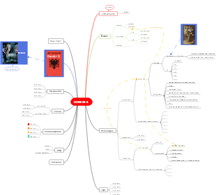 The Mind Map of Archival Science