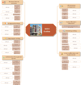 IIARH Outline