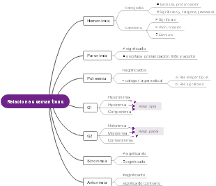 Relaciones semanticas