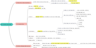 Tipos de comunicación