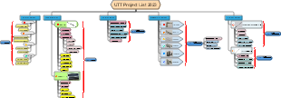 Strategize and Organize: UTT Project List 2023 Overview