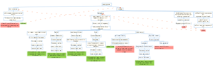 Hot Sales Lead Flowchart Mind Map