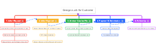 design a job for customer