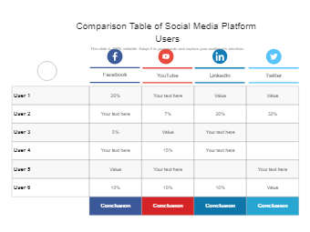 Marketing Comparison Table for Social Media