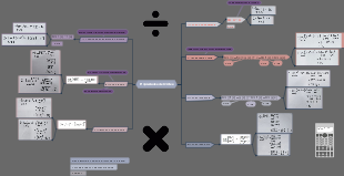Propiedades de limites