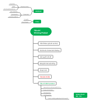Tiêu chí Winning Product