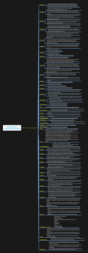 ĐẢNG TỔNG HỢP TARGET DA NGÀNH NGHỀ