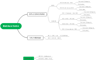 Estratégia de Marketing e Vendas da Bambus Home