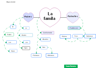 La famila 