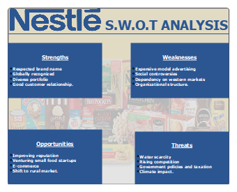 Nestle SWOT Analysis