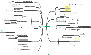 Alternating Current With Equations Mind Map