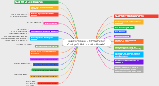 Biopsychosocial Determinants of Quality of Life in Hepatitis B and C