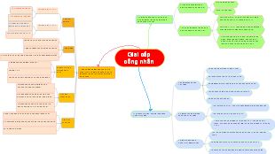 Giai cấp công nhân