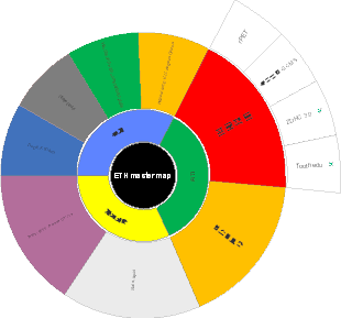 ETH master map