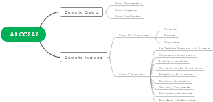 Clasificación de derechos