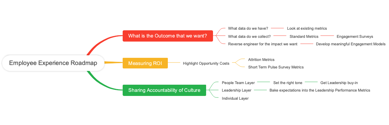 Employee Experience Roadmap