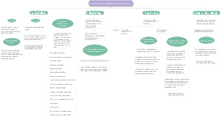 Viabilização de Projetos Sociais e Culturais
