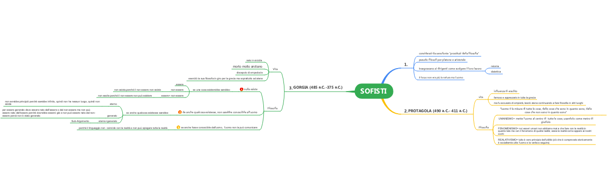 I Sofisti: Protagora e Gorgia