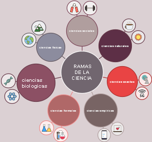 RAMAS DE LA CIENCIA