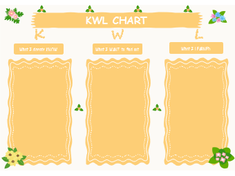 Colorful KWL Chart Example