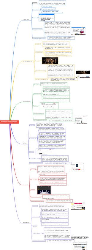 TIPOS DE INVESTIGACION 