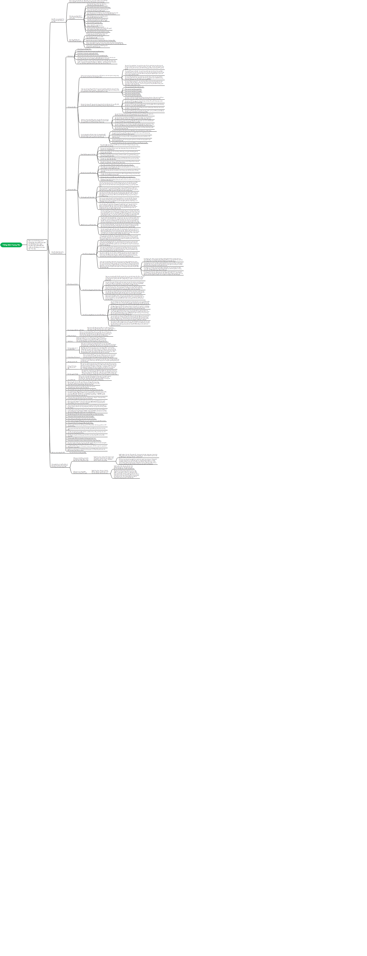 "Thống Minh Tương Tác