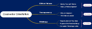 Counselling Orientation