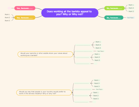 Does working at the barista appeal to you? Why or Why not?