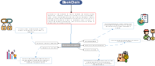 Blockchaing en Logistica